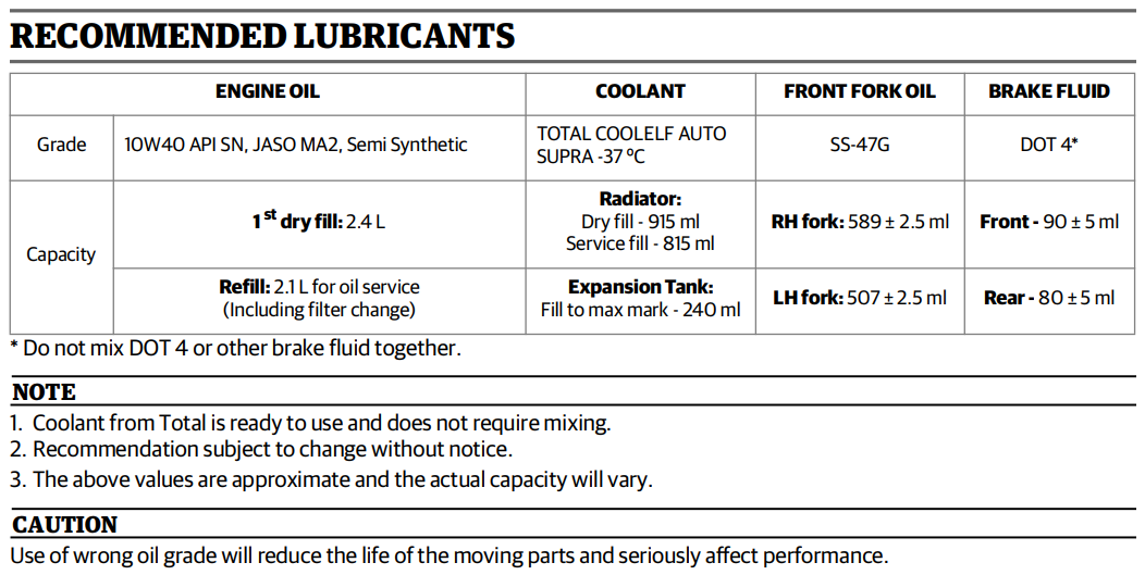Royal Enfield Himalayan 450 - Recommended Lubricants Chart