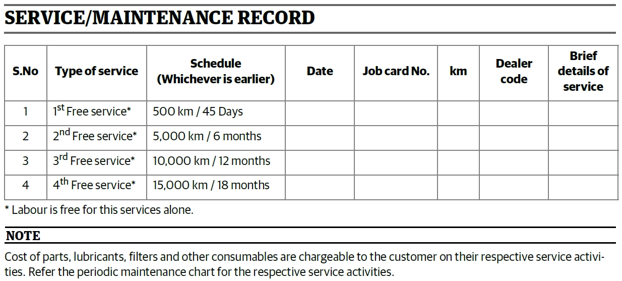 Royal Enfield Himalayan 450 - Service and Maintenance Record